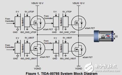 隔離式GaN驅(qū)動(dòng)器參考設(shè)計(jì)