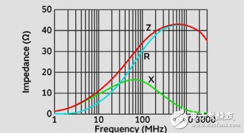 低輻射EMI提高轉換器TPS61088設計指南