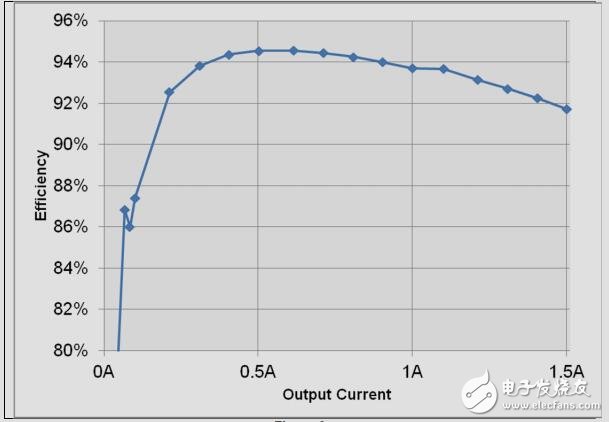 LM5022Cuk轉(zhuǎn)換器參考設(shè)計