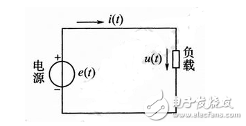 正弦交流電詳解：正弦交流電的定義，正弦交流電的電動勢、電壓和電流的相互關系，正弦交流電的三要素
