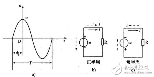 正弦交流電詳解：正弦交流電的定義，正弦交流電的電動勢、電壓和電流的相互關系，正弦交流電的三要素