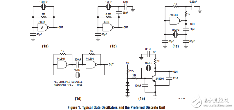 時(shí)鐘源電路技術(shù)