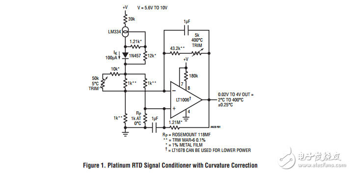 信號(hào)調(diào)理微電路