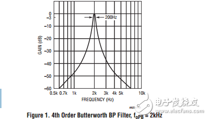 級(jí)聯(lián)第二階分段帶通濾波器
