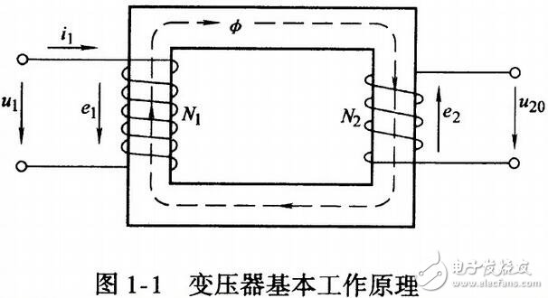 變壓器的工作原理、分類及其結(jié)構(gòu)