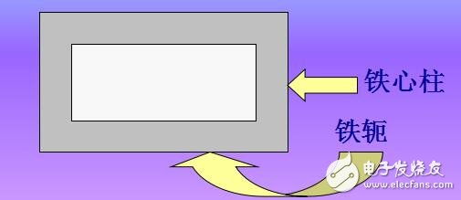 變壓器的工作原理、分類及其結(jié)構(gòu)