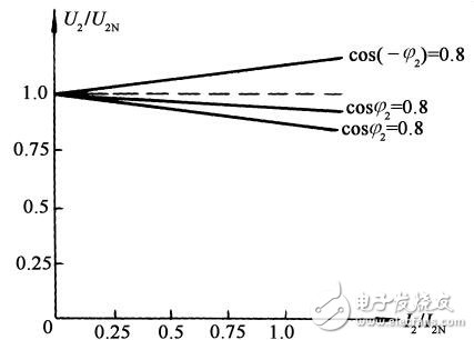 變壓器的運(yùn)行特性與參數(shù)的測(cè)定和標(biāo)么值