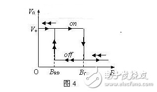 霍爾傳感器是什么？霍爾傳感器的工作原理，霍爾傳感器的應(yīng)用范圍