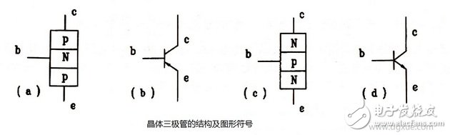 三極管詳解：三極管定義與結(jié)構(gòu)，三極管工作原理及作用，三極管參數(shù)