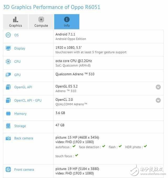 OPPOR11什么時(shí)候上市：OPPOR11終極曝光，前后2000萬像素，怒砸廣告費(fèi)！