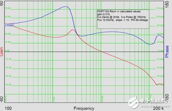 TPS40200通用非同步降壓轉(zhuǎn)換器參考設(shè)計(jì)
