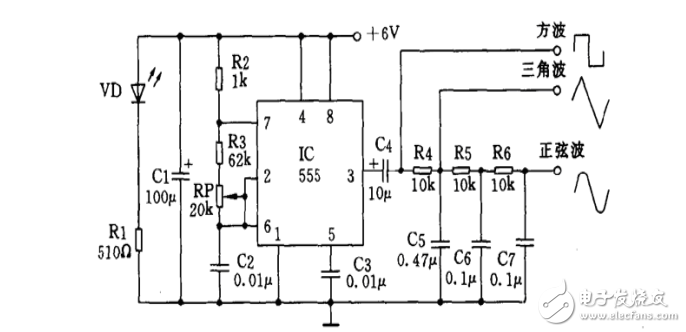 波形發(fā)生器信號(hào)源設(shè)計(jì)