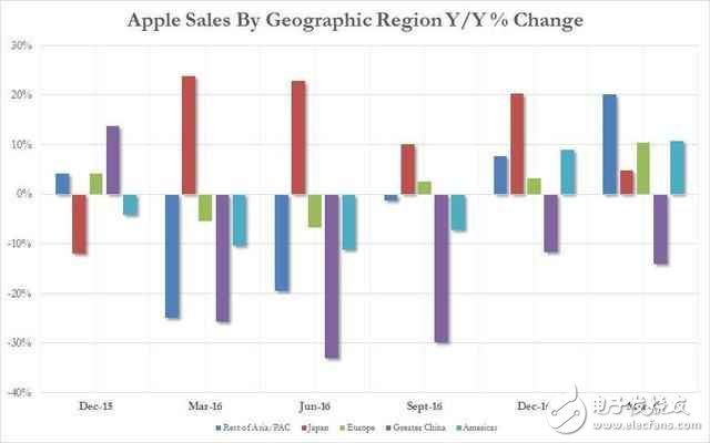 iPhone8什么時候上市？iPhone8最新消息：有理有據(jù)，如果iPhone8跳票到明年3大真實原因