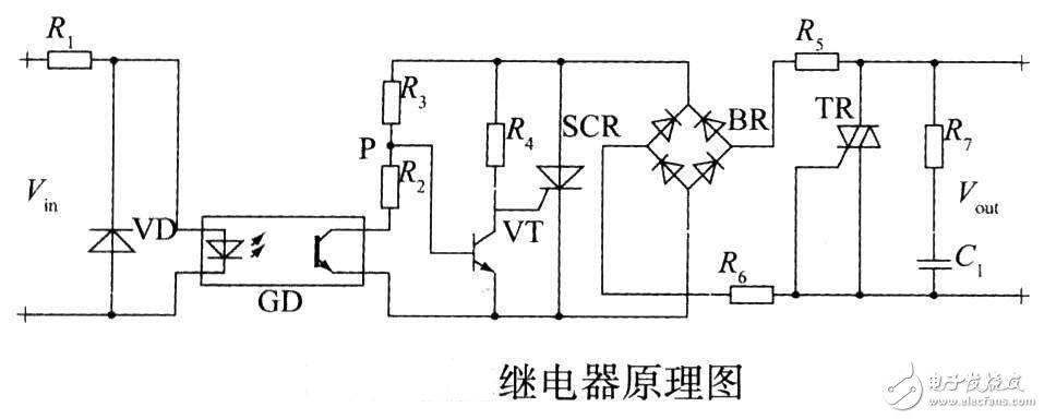 繼電器詳細解析：定義，繼電特性，工作原理，原理圖，結(jié)構(gòu)
