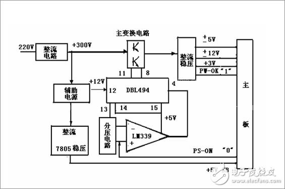 詳細(xì)解析開關(guān)電源電路：工作原理，電路組成，電路圖