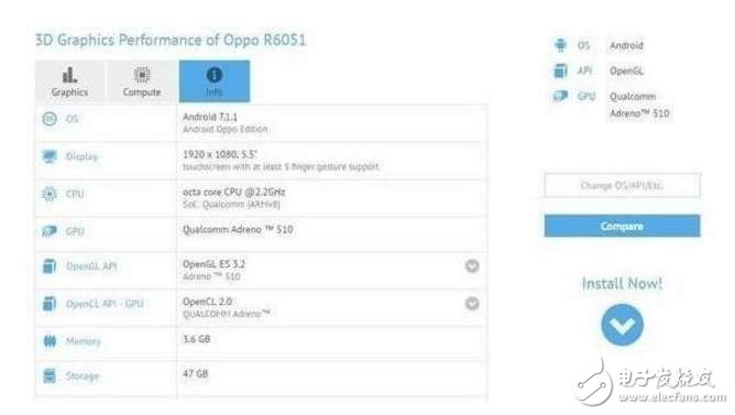OPPOR11什么時候上市？OPPOR11確認使用雙攝，跑分、配置、價格齊曝光：性能不懼小米6