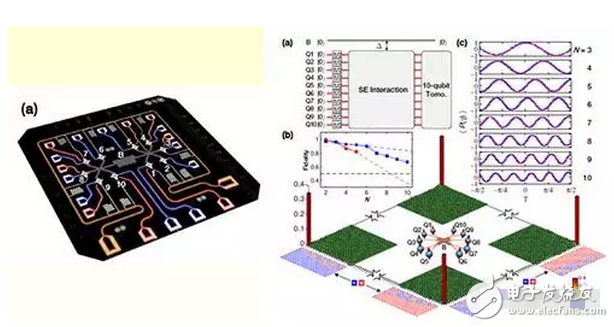 不亞于核武器的制造，世界首臺量子計算機中國誕生！中國雄起
