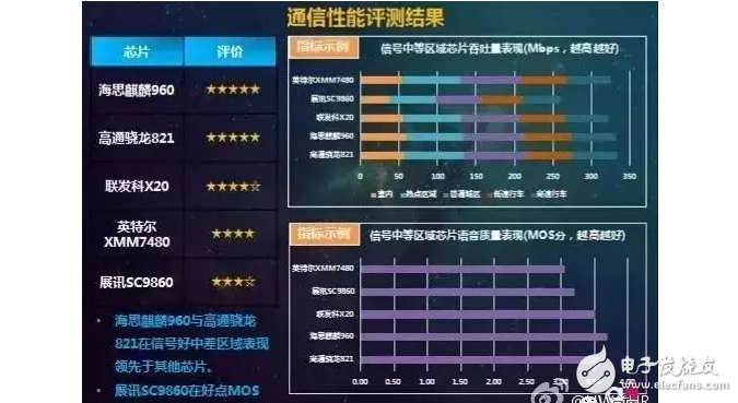 華為P10閃存門事件最新消息：解密華為最近陷入信任危機(jī)的根源，華為挺??！