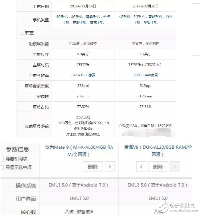 華為Mate9、榮耀V9對比評測：兄弟間的對決！華為榮耀V9與華為Mate9你會選擇哪一個？