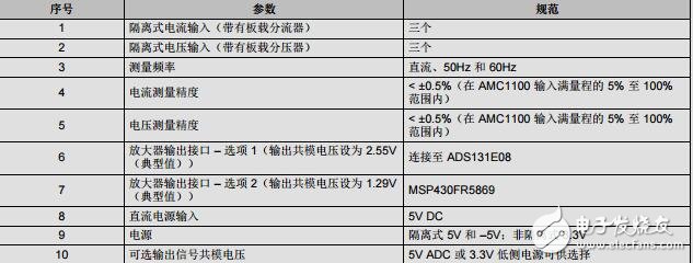 采用全差分隔離放大器的隔離式電流與電壓測(cè)量