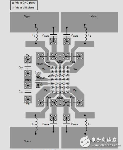 高度集成的SSD的設(shè)計(jì)指南
