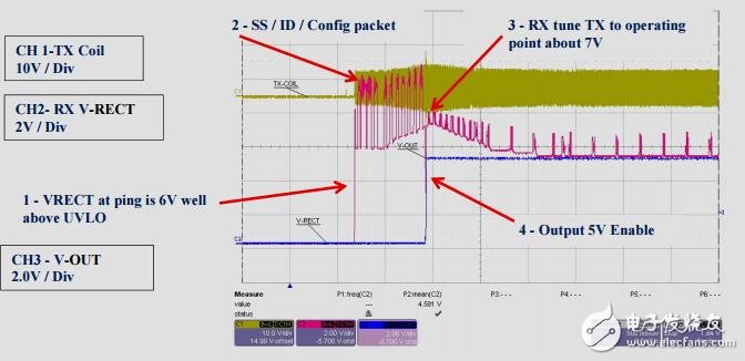 小型1W無線電源發(fā)送器參考設(shè)計