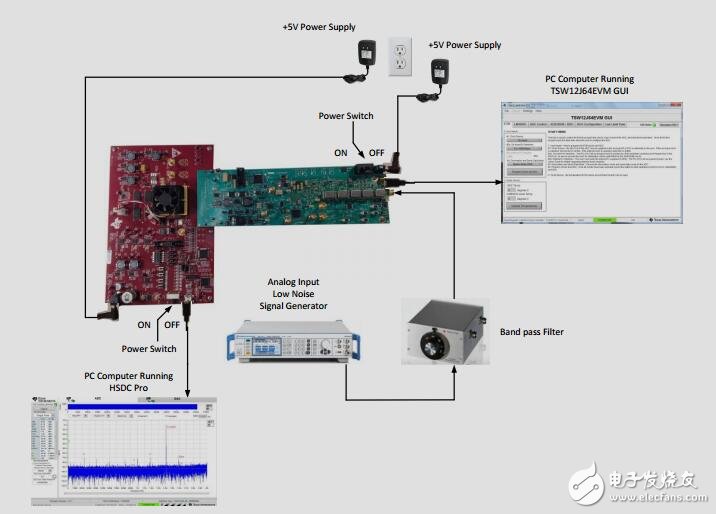 50歐姆示波器前端設(shè)計(jì)指南