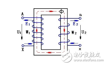 詳細解析電壓互感器與電流互感器的區(qū)別：原理，接線方式，結(jié)構(gòu)，工作區(qū)別，型號意義以及互感器繞組的端子和極性