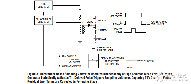 電池堆電壓測量進(jìn)展（英文資料）