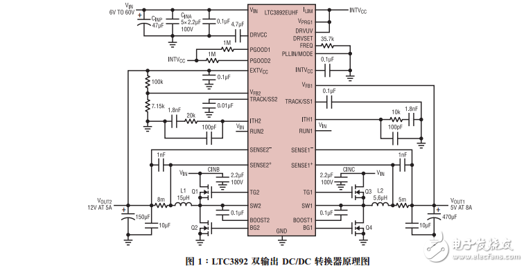 具可調(diào)柵極驅(qū)動的雙輸出同步降壓型控制器