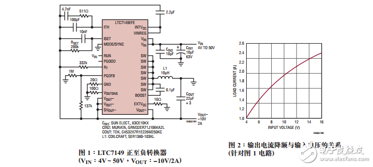 基于LTC7149的負(fù)輸出穩(wěn)壓器設(shè)計(jì)要點(diǎn)
