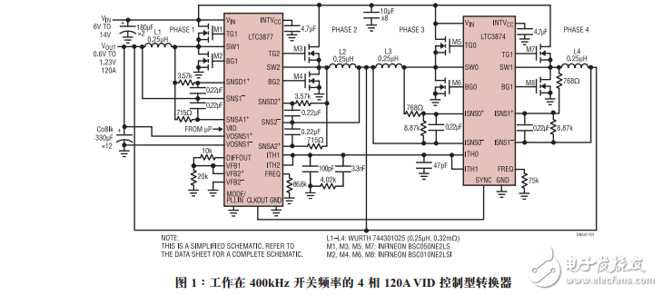 VID控制器可為最新一代的FPGA、ASIC和處理器提供電源