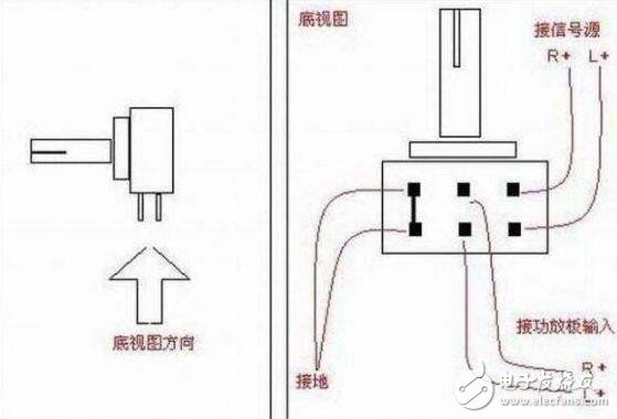 電位器的種類、作用及其引腳的接法