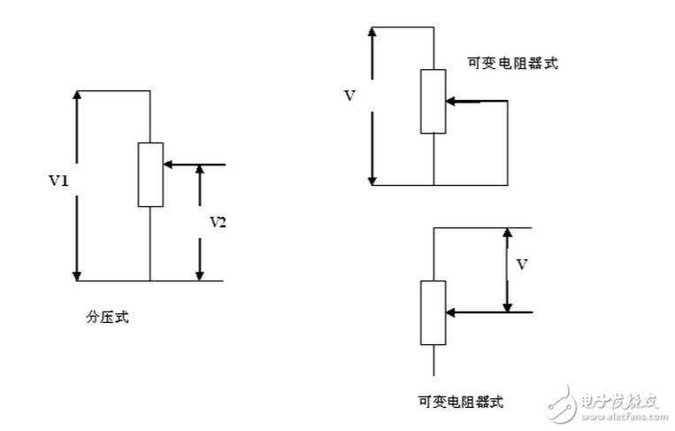 電位器的型號規(guī)格與選型