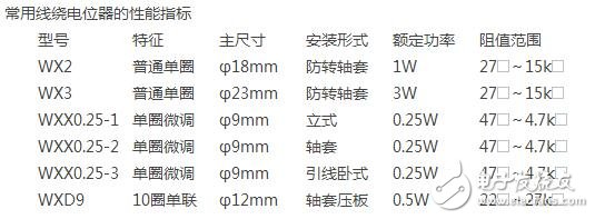電位器型號和相關參數(shù)