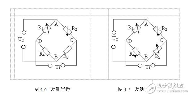 什么是力敏傳感器？力敏傳感器的工作原理，力敏傳感器有哪幾種