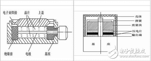 什么是力敏傳感器？力敏傳感器的工作原理，力敏傳感器有哪幾種