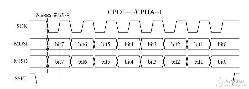 I2C總線是雙向、兩線（SCL、SDA）、串行、多主控（multi-master）接口標準，具有總線仲裁機制，非常適合在器件之間進行近距離、非經常性的數(shù)據通信。在它的協(xié)議體系中，傳輸數(shù)據時都會帶上目的設備的設備地址，因此可以實現(xiàn)設備組網。