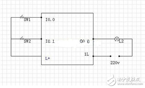 為防止plc和變頻器之間的控制信號線受空間電磁場的干擾，可在這些控制信號線的外層接屏蔽線，以提高系統(tǒng)的抗干擾能力。此種接線一定要注意，對屏蔽的接地點(diǎn)只能選取一點(diǎn)。不管是在PLC一邊，還是在變頻器的一邊。一般選在信號接收端，即變頻器一邊。這樣，可提高系統(tǒng)的抗干擾能力。如果屏蔽線在兩端都接地，會使屏蔽線上有電流流過，不但不能提高系統(tǒng)的抗干擾的能力，反而會加重外界對PLC的干擾。