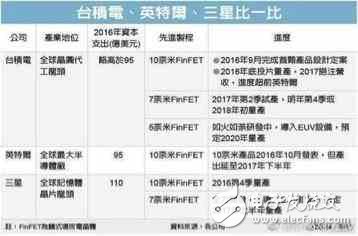 三星S8國行版即將問世， 能否打消“混用”閃存疑慮？