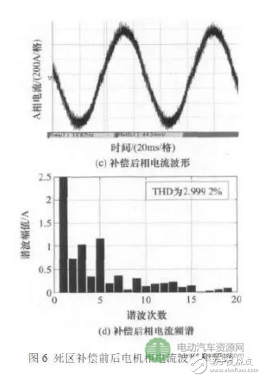  車用高性能永磁電機(jī)驅(qū)動(dòng)系統(tǒng)的三項(xiàng)關(guān)鍵技術(shù)研究