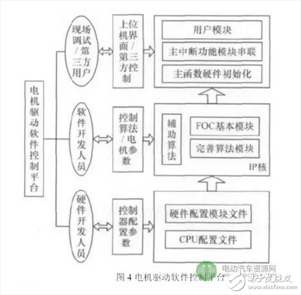  車用高性能永磁電機(jī)驅(qū)動(dòng)系統(tǒng)的三項(xiàng)關(guān)鍵技術(shù)研究