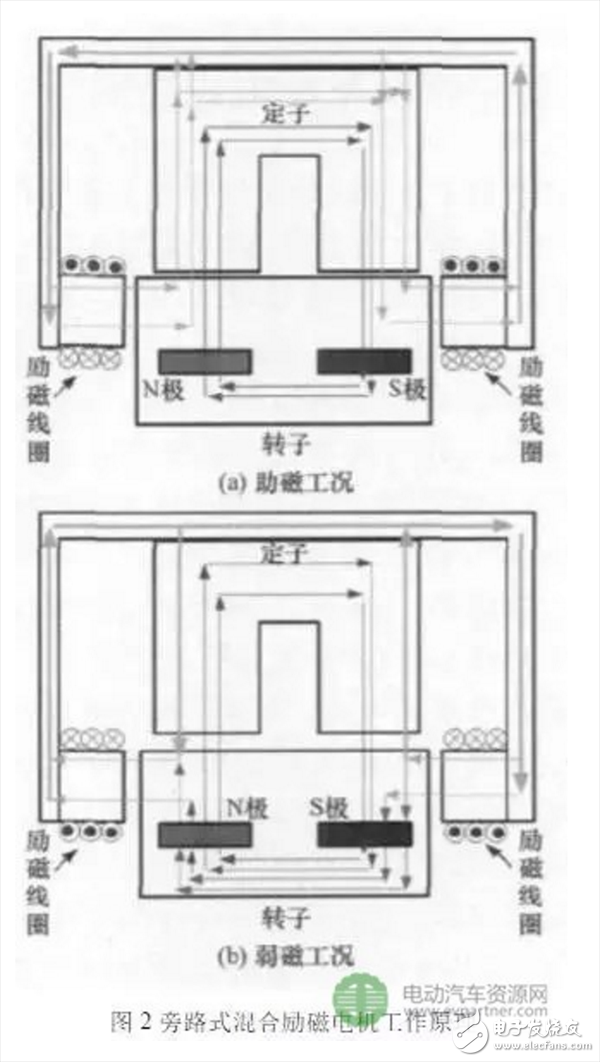  車用高性能永磁電機(jī)驅(qū)動(dòng)系統(tǒng)的三項(xiàng)關(guān)鍵技術(shù)研究