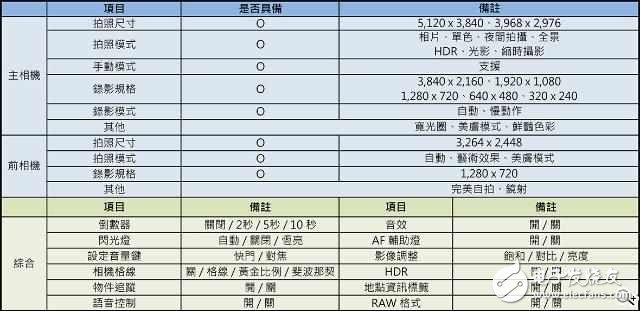 華為P10Plus怎么樣？華為10Pus開(kāi)箱評(píng)測(cè)：前后徠卡雙鏡頭，顏值逆天性能驚人