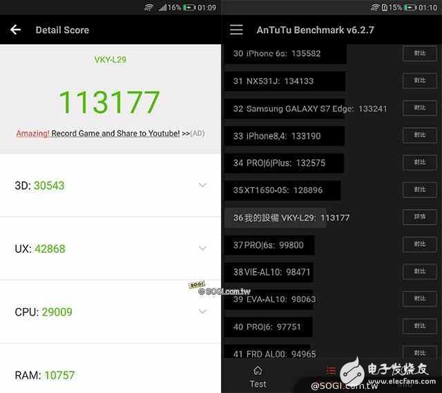 華為P10Plus怎么樣？華為10Pus開(kāi)箱評(píng)測(cè)：前后徠卡雙鏡頭，顏值逆天性能驚人