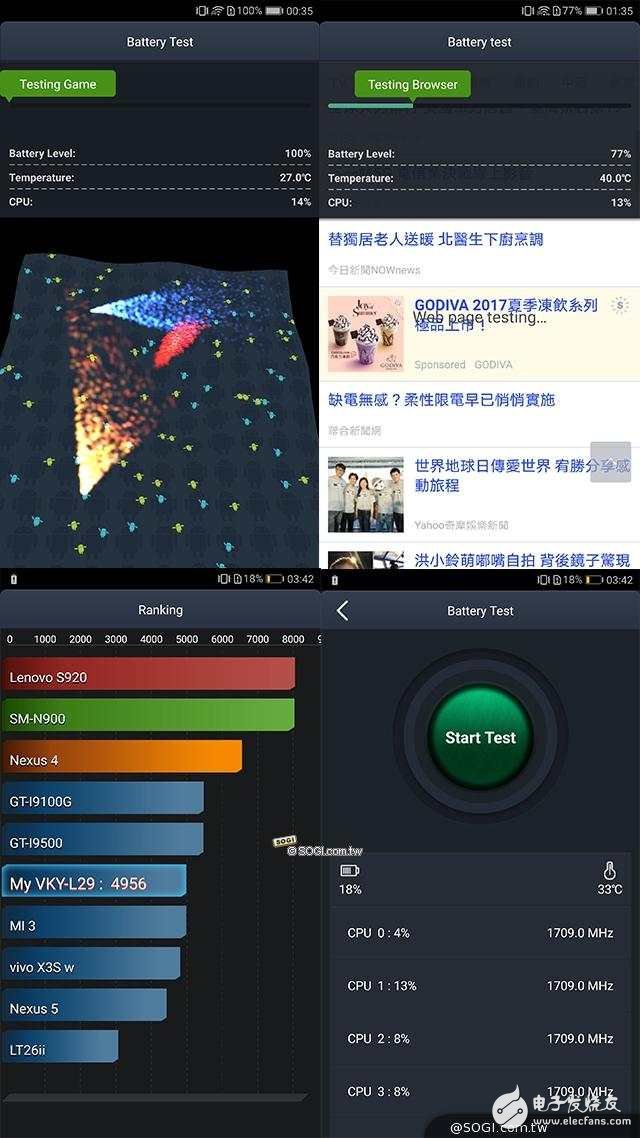 華為P10Plus怎么樣？華為10Pus開(kāi)箱評(píng)測(cè)：前后徠卡雙鏡頭，顏值逆天性能驚人