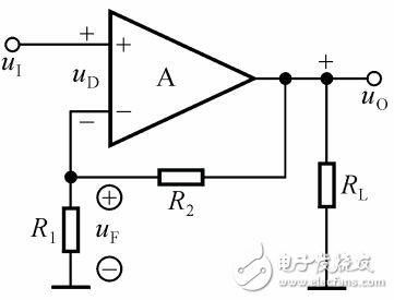 放大電路的負(fù)反饋詳細(xì)解析