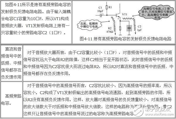 負(fù)反饋放大電路詳細(xì)解析：負(fù)反饋電路作用，反饋的概念，負(fù)反饋電路分類(lèi)，負(fù)反饋電路分析方法