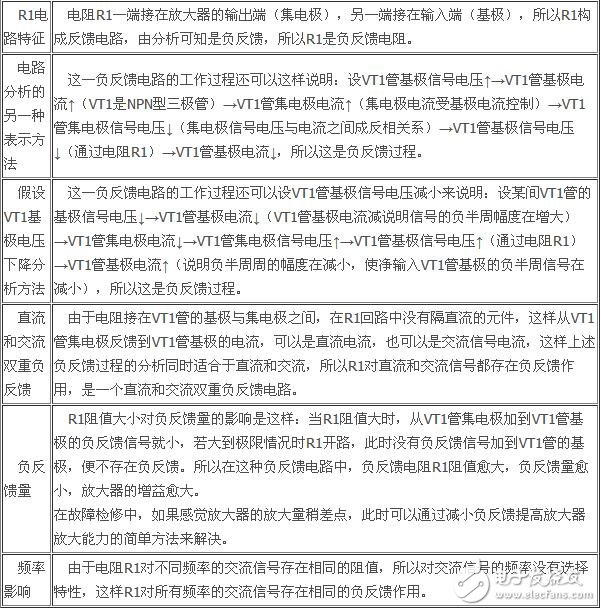 負(fù)反饋放大電路詳細(xì)解析：負(fù)反饋電路作用，反饋的概念，負(fù)反饋電路分類(lèi)，負(fù)反饋電路分析方法