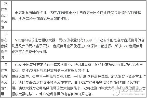 負(fù)反饋放大電路詳細(xì)解析：負(fù)反饋電路作用，反饋的概念，負(fù)反饋電路分類(lèi)，負(fù)反饋電路分析方法
